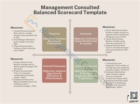 Balanced Scorecard What Is It And Benefits