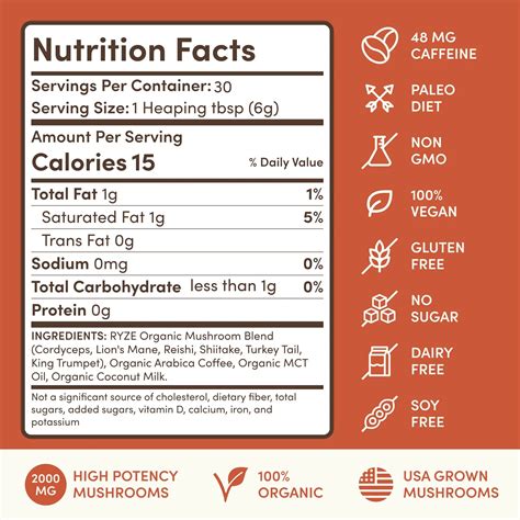 The Shocking Ryze Organic Mushroom Blend Ingredient Revealed - RYZE Superfoods