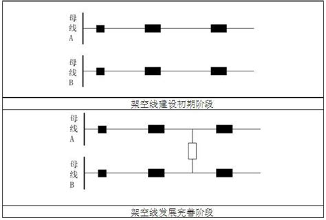 随笔之十六 配网接线方式 知乎