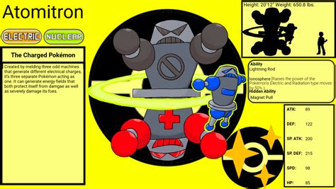 Russia - Atomitron by Deviantfantastic on DeviantArt