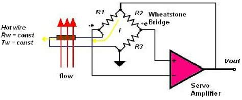 The Hot Wire Anemometer Part Implementation OFF