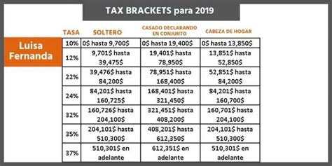 C Mo Se Calcula El Federal Income Tax En Usa Caso W