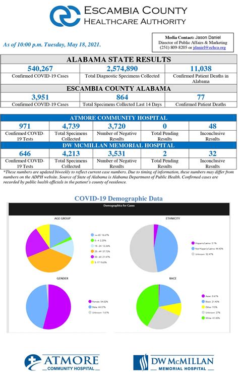 Pair of COVID cases confirmed at D.W. McMillan - The Brewton Standard ...