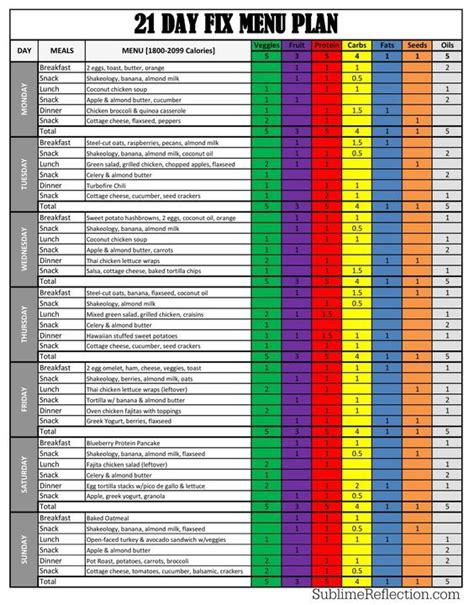 21 Day Fix Meal Plan Sublime Reflection 21 Day Fix Diet 21 Day Fix