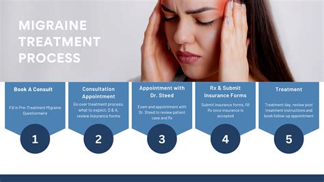 Headache Clinic for Chronic Migraines — CMC Medical Aesthetics