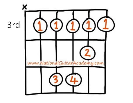 Transposing Guitar Chords Chart