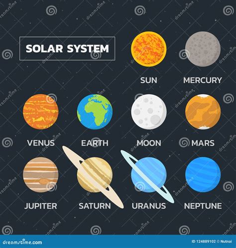 Planeta De La Sistema Solar Vector Ilustración Del Vector Ilustración De Historieta Saturno