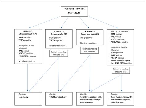 Life Free Full Text Advances In Molecular Profiling And Their