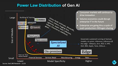 The Generative AI Power Law How Data Diversity Will Influence Adoption