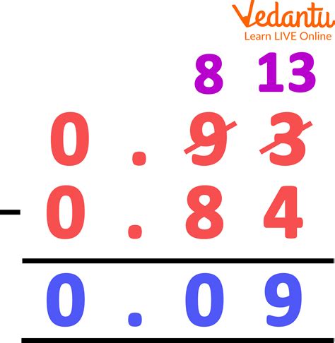 Subtraction Of Decimals Learn Definition Facts And Examples