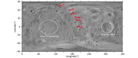 Global image of Phobos illustrating the grooves, the zone of avoidance ...