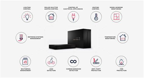 Fibaro Smart Home Automation Solutions | Stebilex