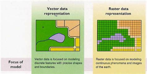 12 Raster Vs Vector GIS Images Vector And Raster Data GIS Vector And