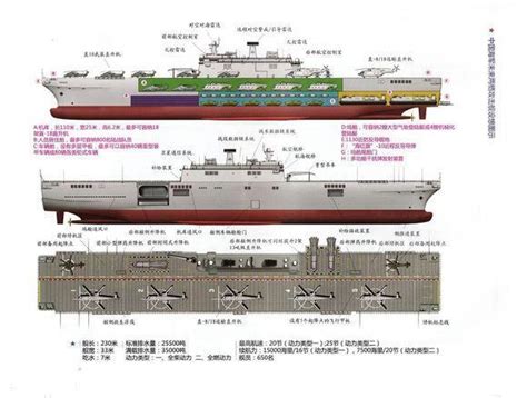 中國為何要造075型兩棲攻擊艦 將令海軍成為世界第二 壹讀