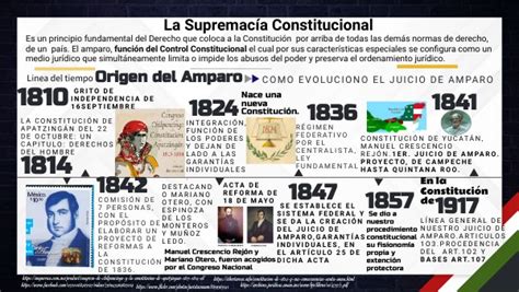 L Nea Del Tiempo Historia Del Amparo En Mexico