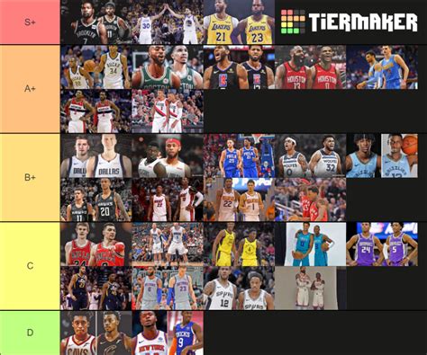 Top Nba Duos Tier List Community Rankings Tiermaker