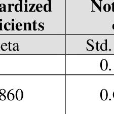 DIKW Hierarchy Russell L. Ackoff.(1989), "From Data to Wisdom," Journal ... 