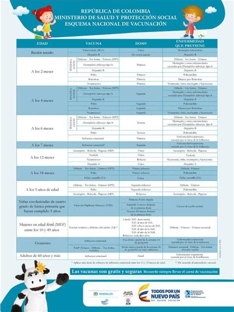 Esquema De Vacunaci N Colombiana Enfermero Isaias Rivas