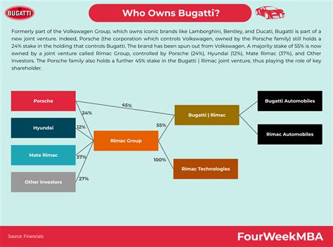 Who Owns Bugatti? - FourWeekMBA