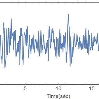 Acceleration time history (El Centro earthquake). | Download Scientific ...