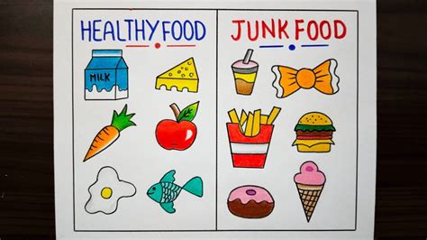 Healthy Food Vs Junk Food Posters