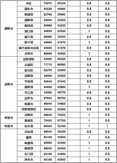 转载 最新！2021湖南征地补偿标准有调整（附全省各地标准） 澎湃号·政务 澎湃新闻 The Paper