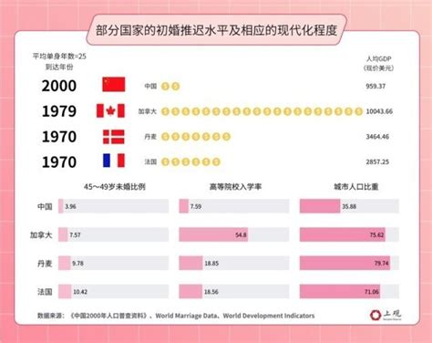 人口自然增长率首次出现负值，这个同样创下多年新低的数据值得重视——中国青年网