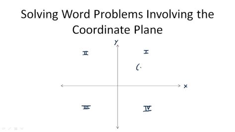 Graphs In The Coordinate Plane Ck 12 Foundation