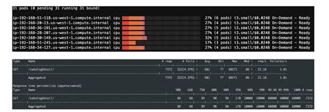 Tuto Startup Simulating Kubernetes Workload Az Failures With Aws Fault In