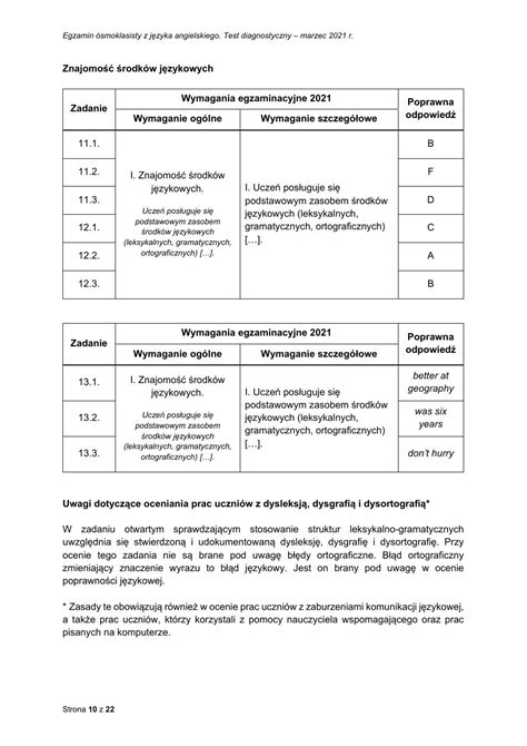 Galeria odpowiedzi angielski egzamin ósmoklasisty 2021 próbny 10