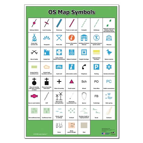 He1206857 Wildgoose Ordnance Survey Map Symbols Poster Findel