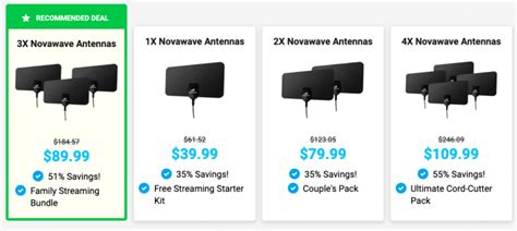 NovaWave Antenna Review Clear Reception 2025 Pixoneye