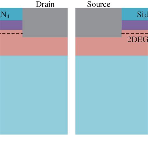 (A) Structure of conventional HEMT; (B) Structure of DRBL HEMT ...