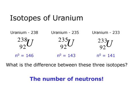 Does Radioactive Dating With Isotopes Of Uranium – Telegraph