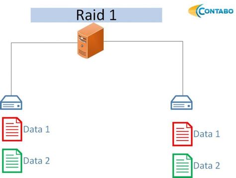 Overview of available RAID levels for dedicated servers