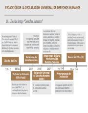 Actividad B L Nea De Tiempo Derechos Humanos Pptx Redacci N