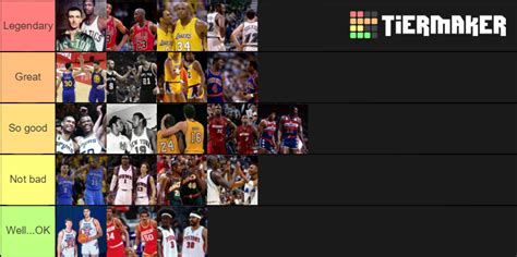 Nba Best Duos Tier List Community Rankings Tiermaker