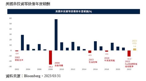 非投資等級債可鹹魚翻生？一張表看懂債劵怎麼買較賺 理財周刊