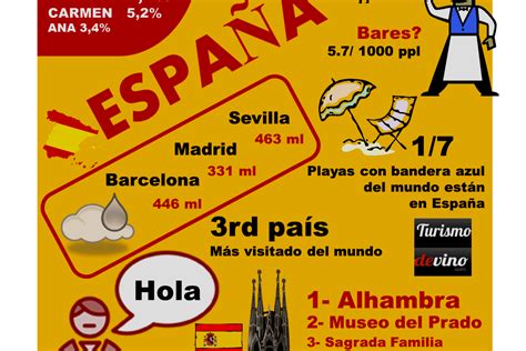 Infografia Espa A Datos Super Interesantes Y Curiosos