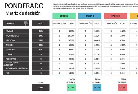 Toma El Control De Tus Decisiones Con Las Plantillas De Matrices