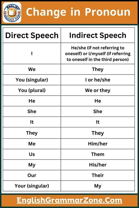 person pronouns worksheet