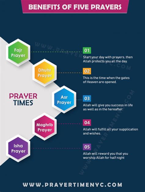 Hidden Benefits Of Offering 5 Times Prayer A Day Visual Ly Prayer