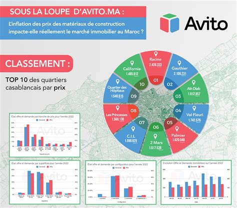 Quel impact pour le prix des matériaux de construction sur limmobilier