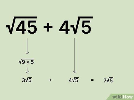 Adding And Subtracting Square Roots Master The Basics And Beyond