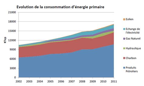 Difference Entre Les Energies Fossiles Et Renouvelables