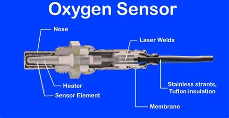 Oxygen Sensor Working Its Applications Semiconductor For You