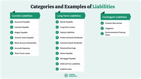 Liability Definition Categories And Examples