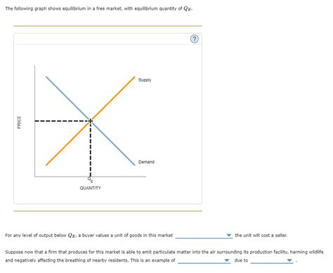 Solved The following graph shows equilibrium in a free | Chegg.com