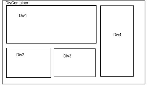 HTML Div Layout Examples