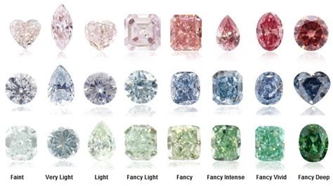 What are Other Diamond Colors and How They are Made – Tipping Point Tavern